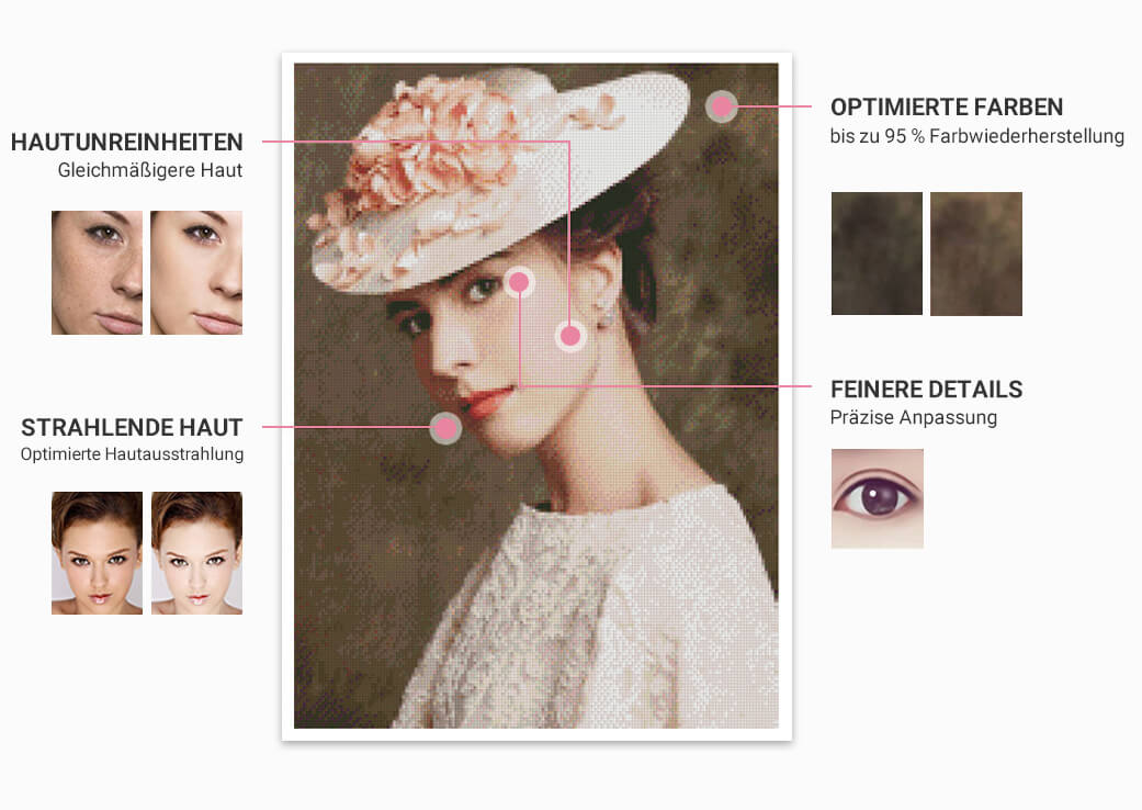 Hinweise zur Detailanpassung für personalisierte Diamond Paintings